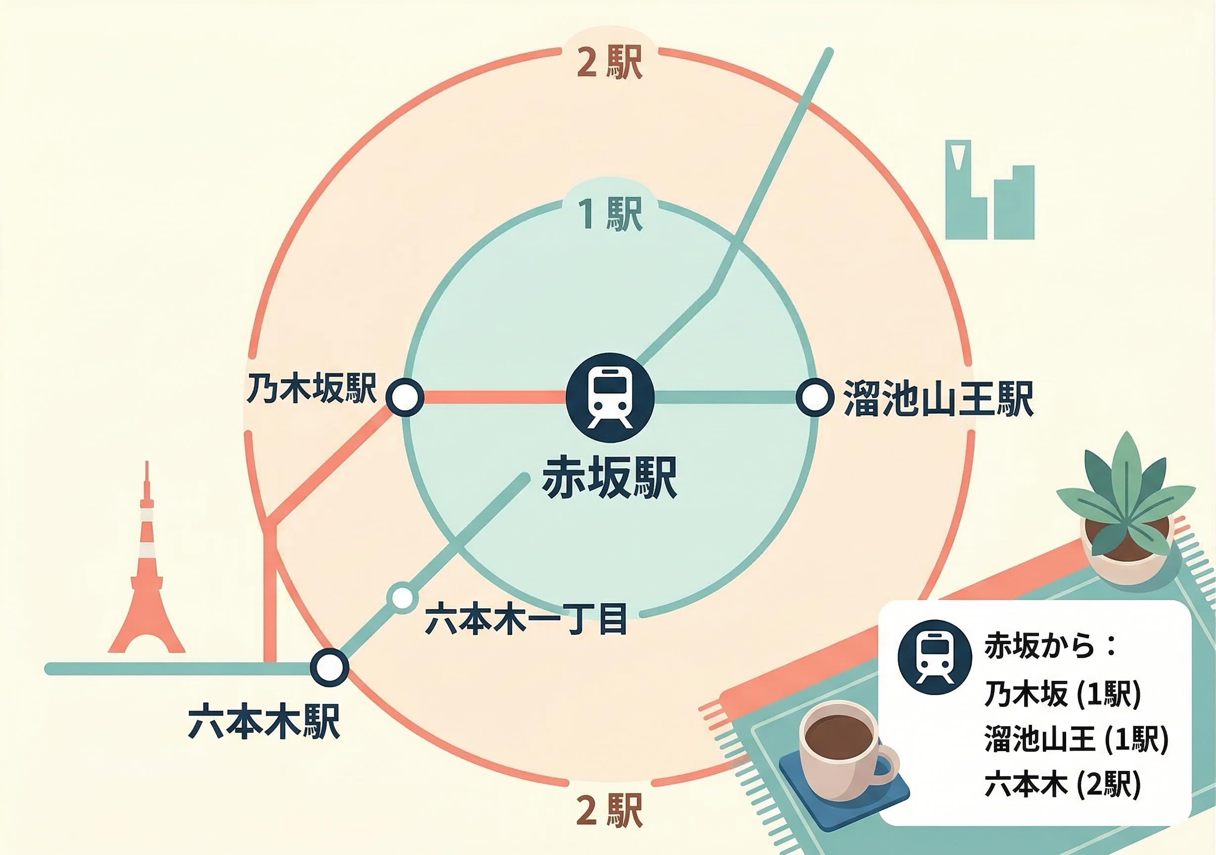 赤坂駅周辺アクセスマップ
