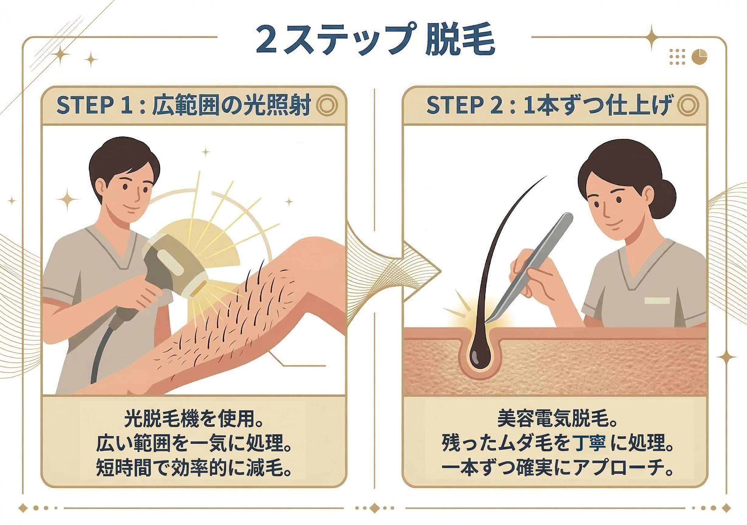 W脱毛2ステップ